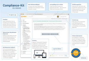 Abbildung der Arbeits-Oberfläche des Compliance-Kits