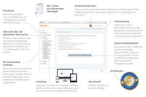 Beschreibung des Datenschutz-Kits