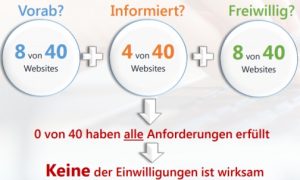 Prügergebnis Sicher im Internet. 0 von 40 haben alle Anforderungen erfüllt