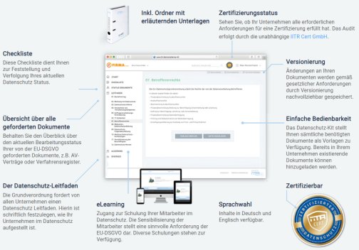 Infografik: Datenschutz-Kit der IITR Datenschutz GmbH