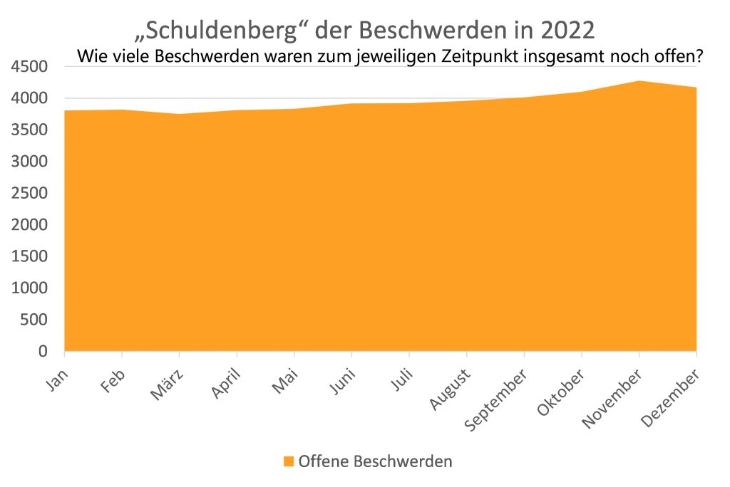 Schuldenberg Graph