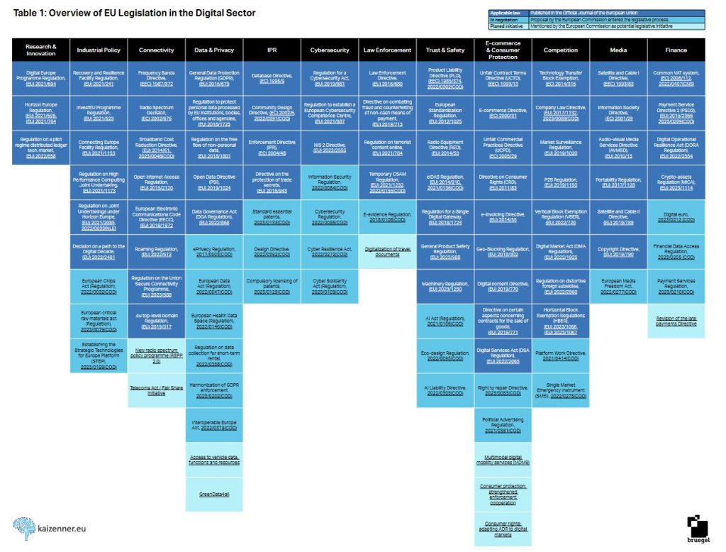 eu legislation