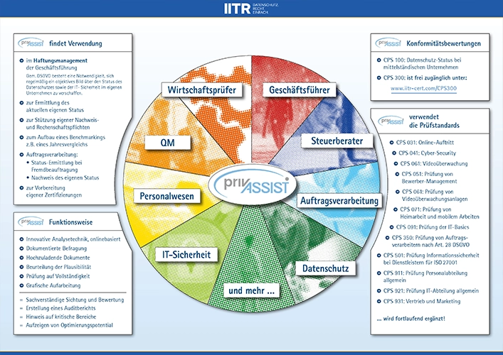 IITR Datenschutz GmbH Flyer Haftungsmanagement